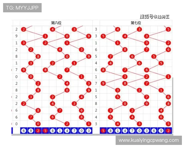彩票走势图解读技巧与投注技巧全面指南分享