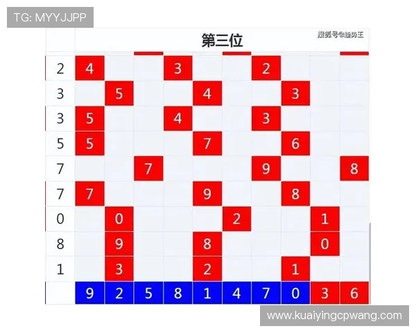 精准彩票趋势分析与选号策略全方位指导宝典